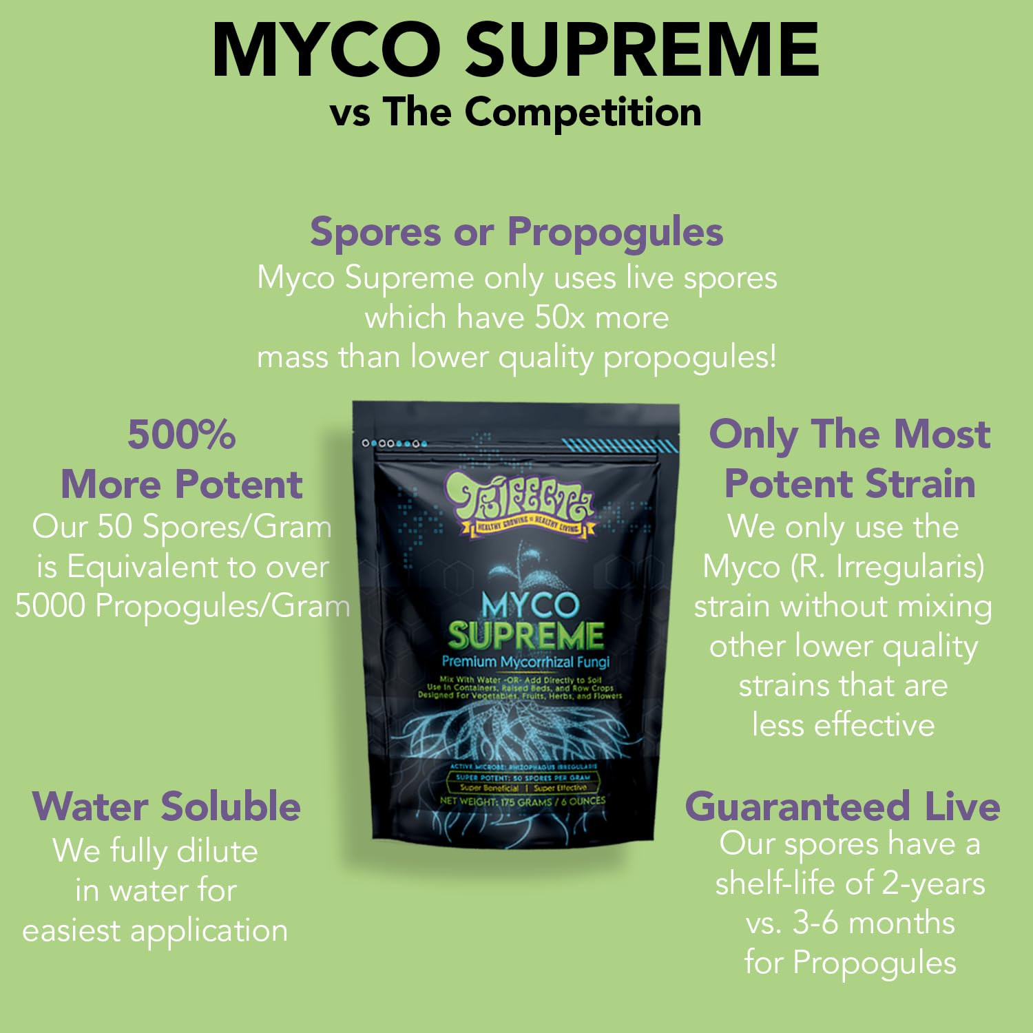 Myco Supreme Mycorrhizal Fungi for Soil, Plant Root Stimulator, Ultra Concentrat