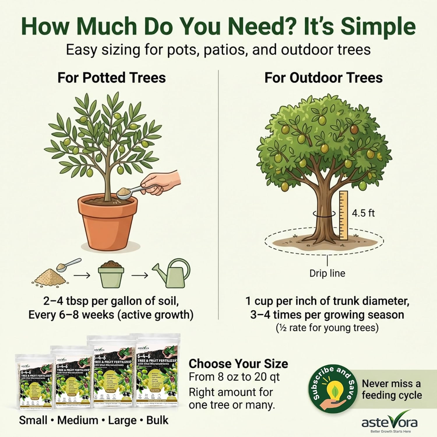 Olive Tree Fertilizer – Fruit Tree Fertilizer for Olive Tree, Citrus, Lemon, Lim
