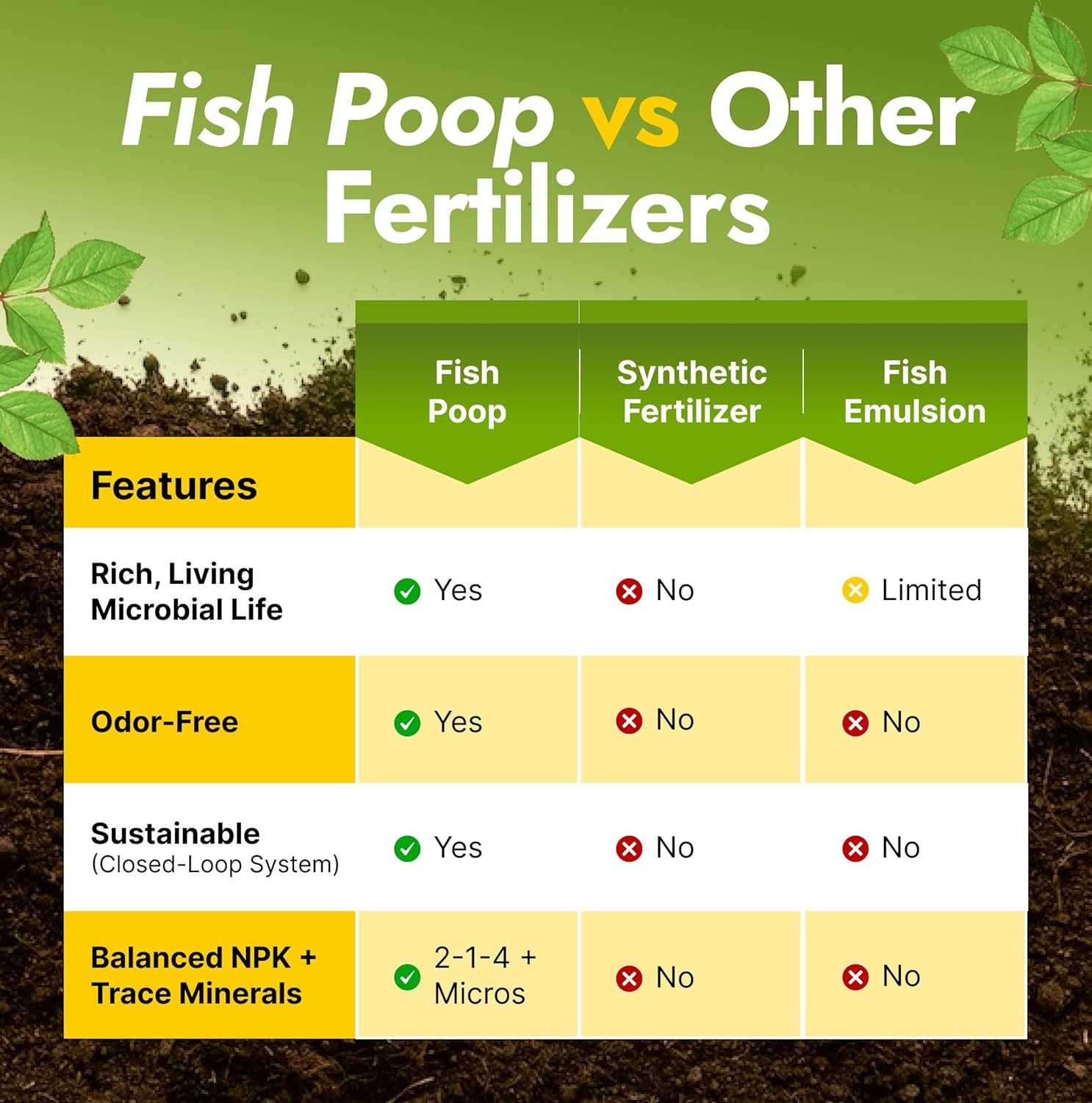 Natural Concentrated Fish Poop Fertilizer – OMRI Listed, 16 Oz for All Plants